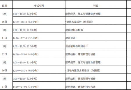 福建 | 2026年度一、二级注册建筑师资格考试报考简章