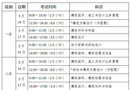 关于陕西省2026年度全国一、二级注册建筑师资格考试考务工作的通知